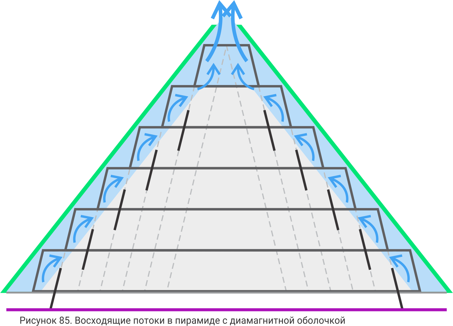 Пирамидальная структура. Схема в виде пирамиды. Ссылочная пирамида. Правильная структурная пирамида. Восходящий в 4 доме